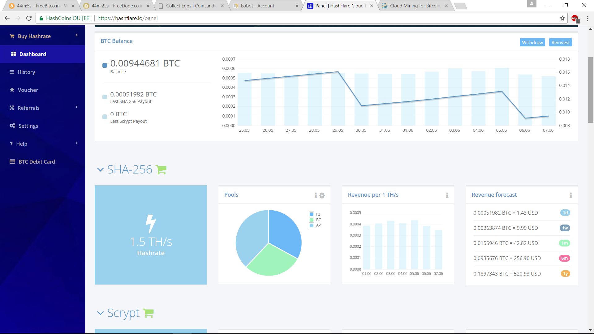 Bitcoin Mining Software How Much Profit Hashflare Cheaper Than - 